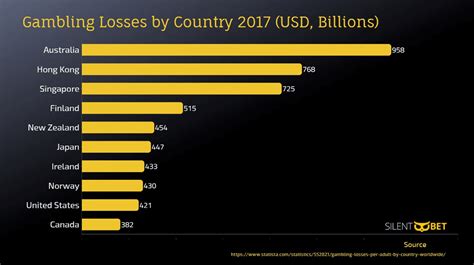 gambling industry worth|Global Gambling Statistics 2024 .